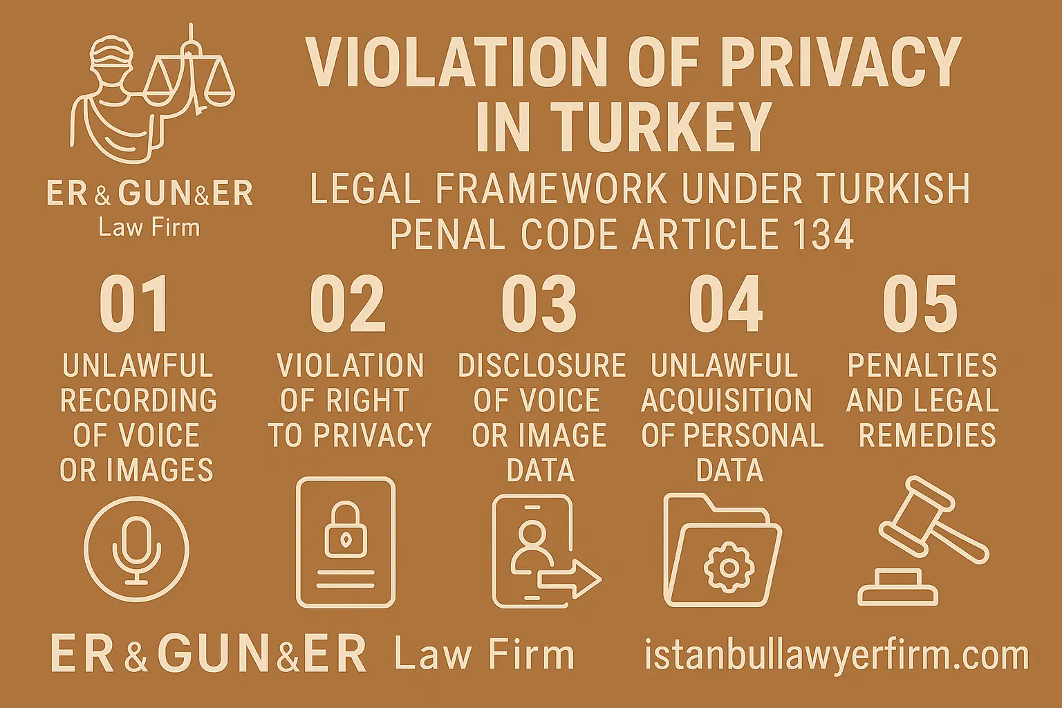 Violation of Privacy in Turkey - Turkish Law Firm Legal Guide
