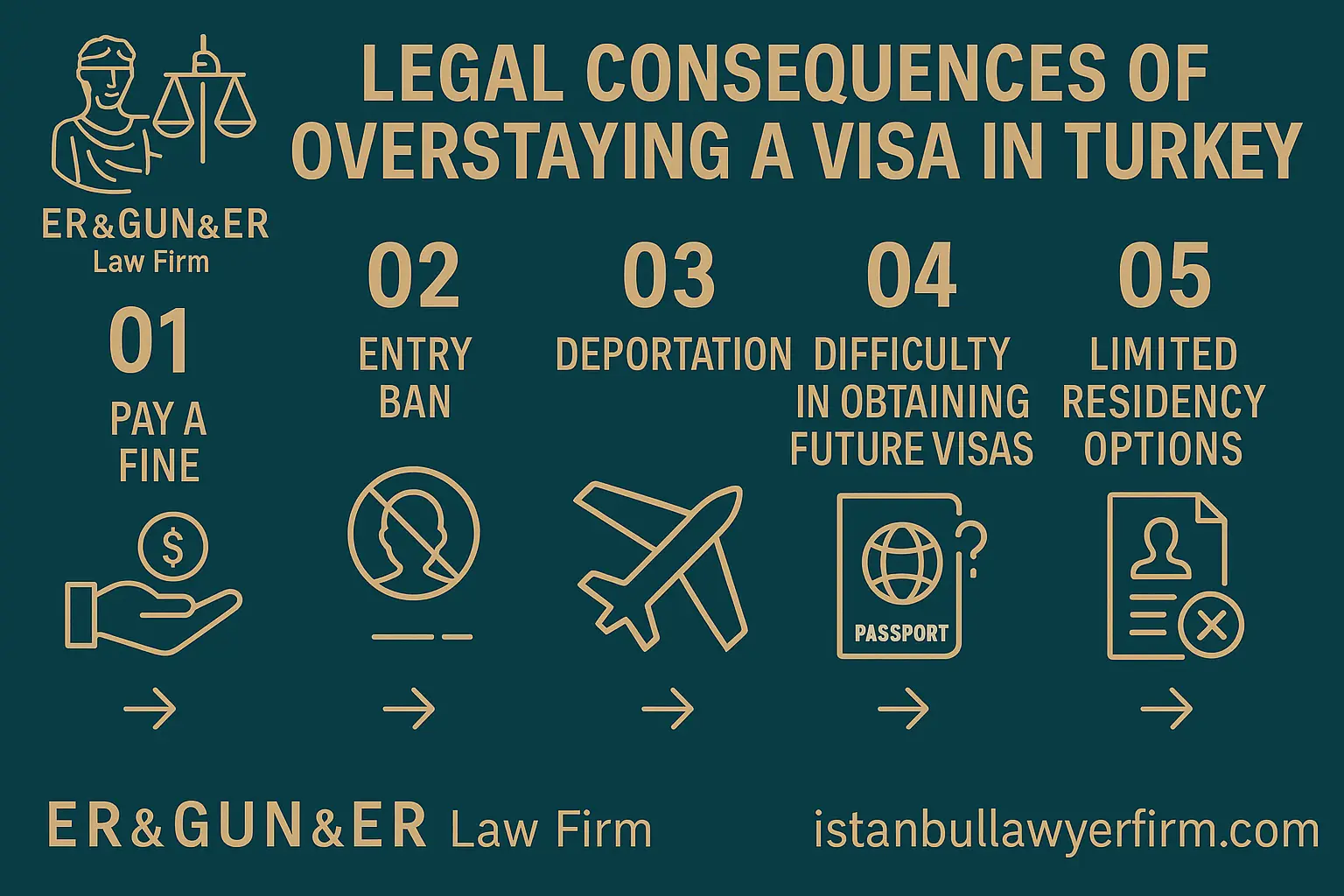 Legal Consequences of Overstaying a Visa in Turkey