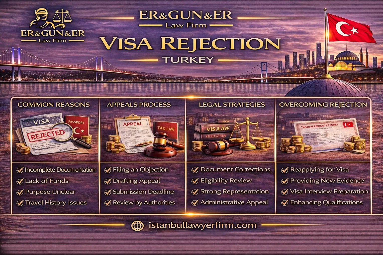 Visa rejection in Turkey refusal reasons evidence strategy and review options