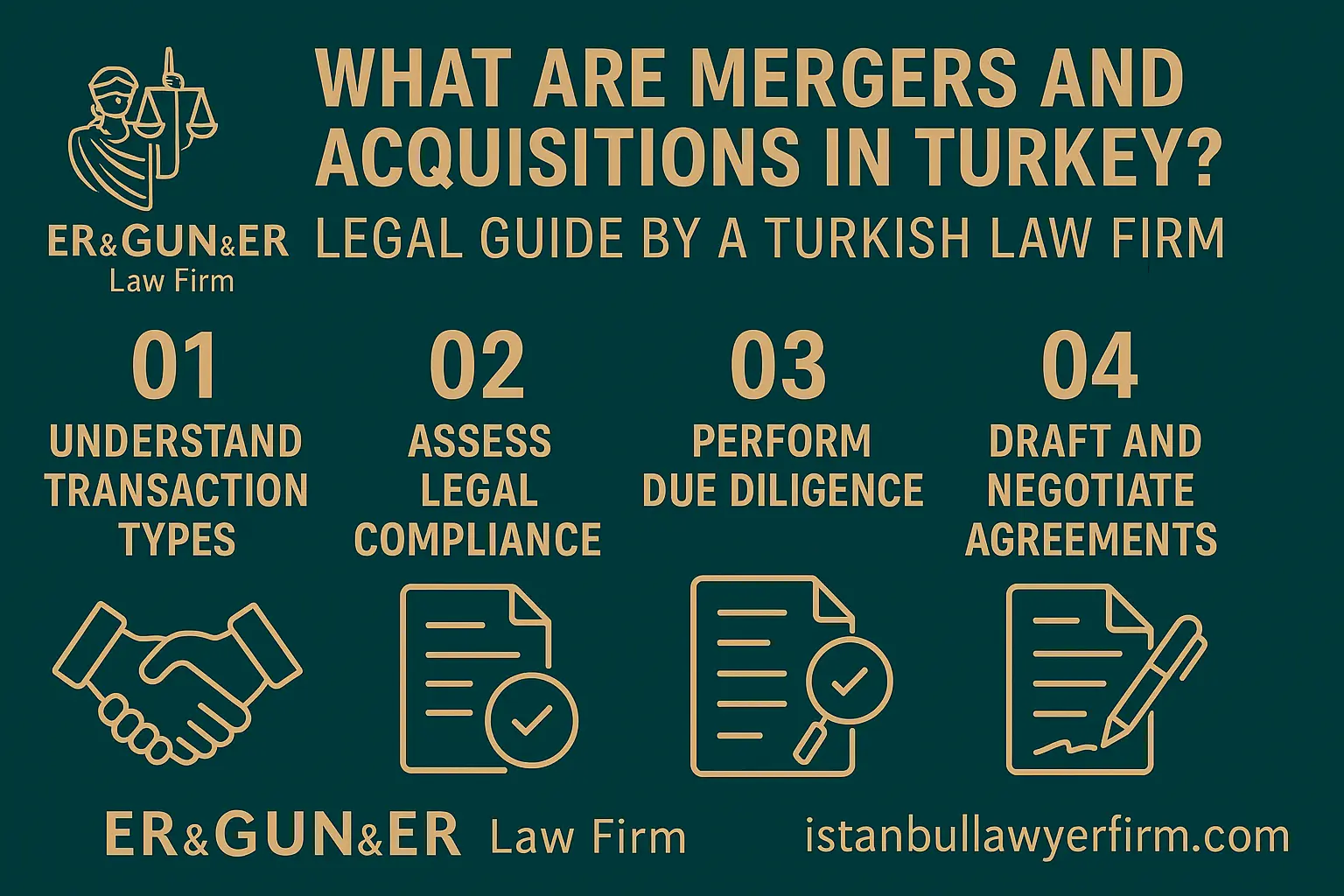 Mergers and Acquisitions in Turkey - Legal Guide by Turkish Law Firm