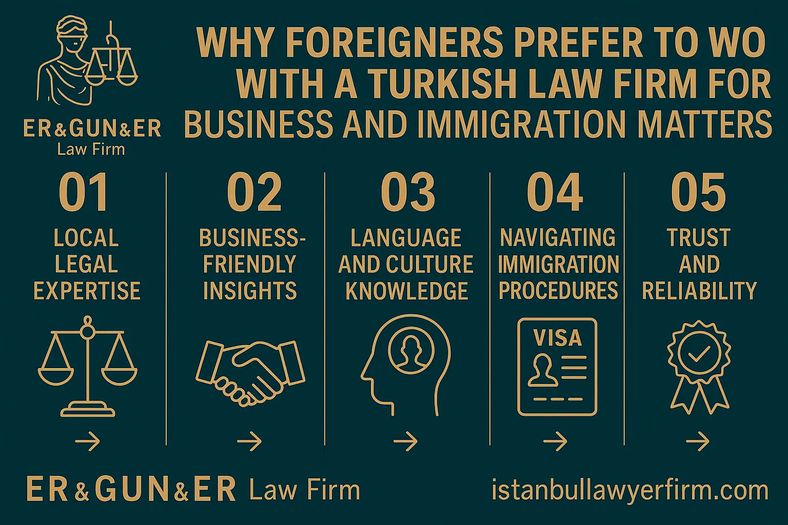Turkish Law Firm for Foreign Clients