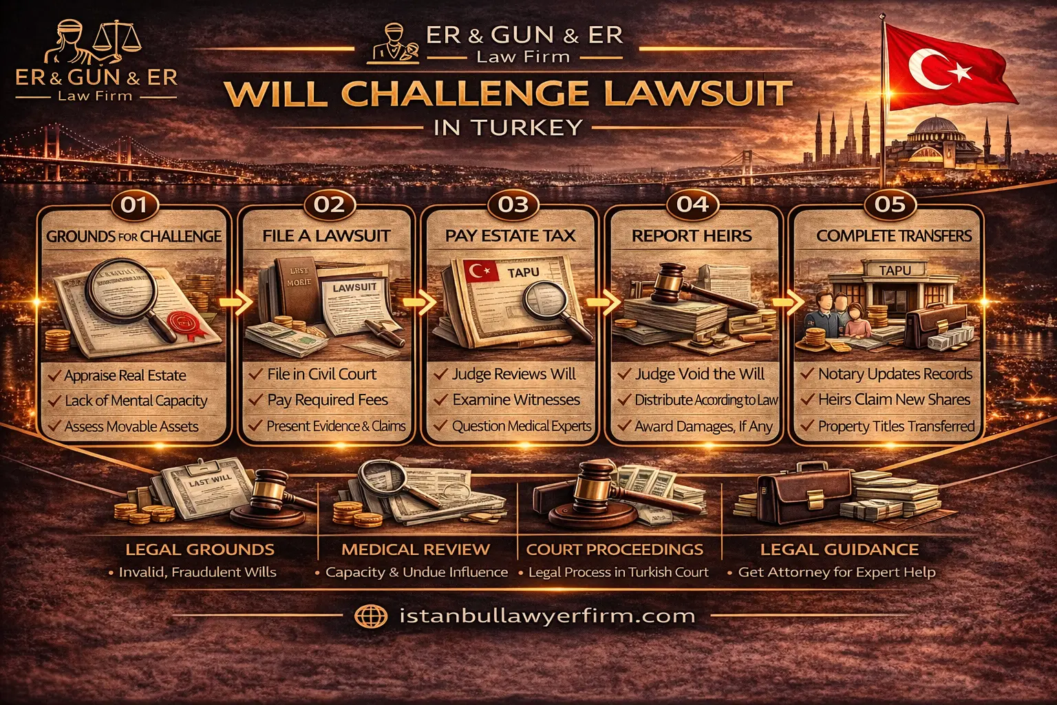 Will challenge lawsuit in Turkey and invalidation of wills