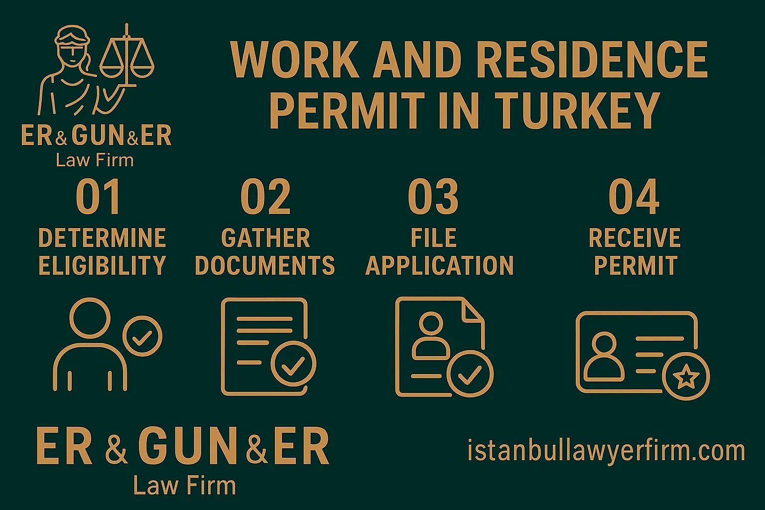 Immigration lawyer helping expat obtain Turkish residence permit