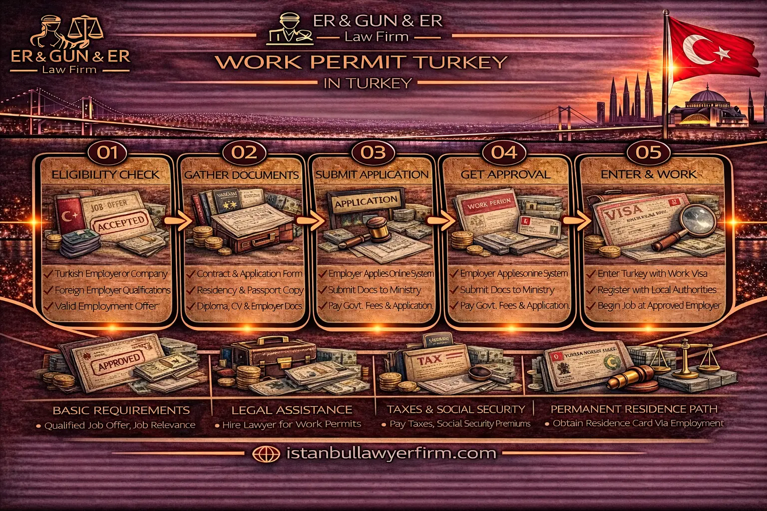 Work permit in Turkey application process and employer compliance