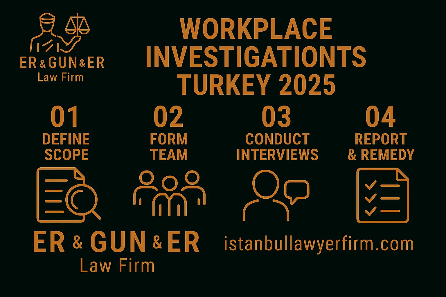 Workplace investigations in Turkey—KVKK, labor and cross-border e-discovery for global HR